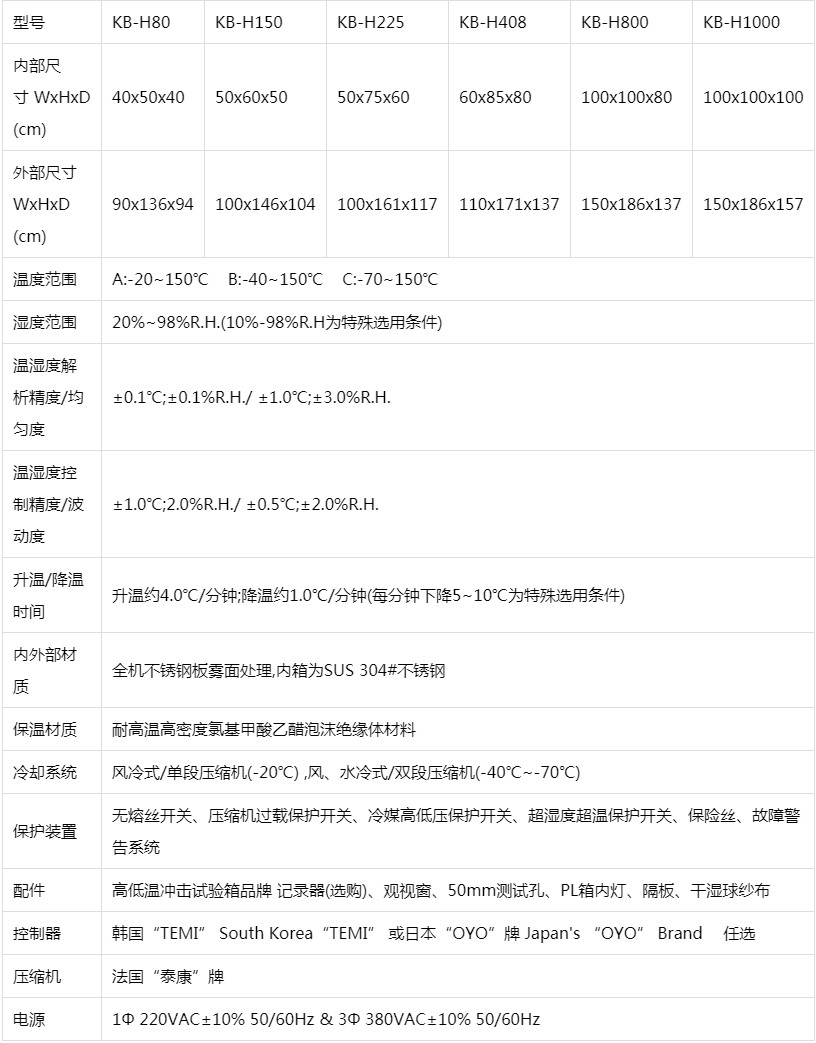 落地式恒温恒湿试验箱技术指标